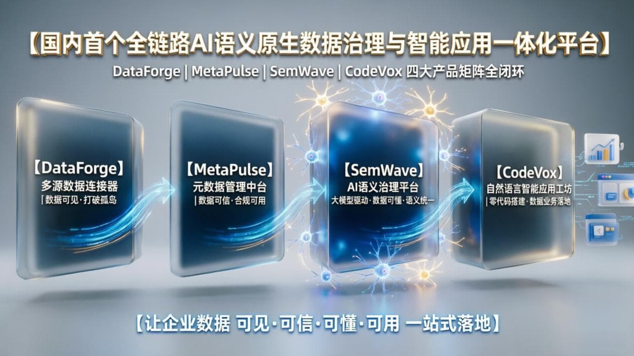 DataWorth 总体产品逻辑示意图 · 4 层产品矩阵闭环