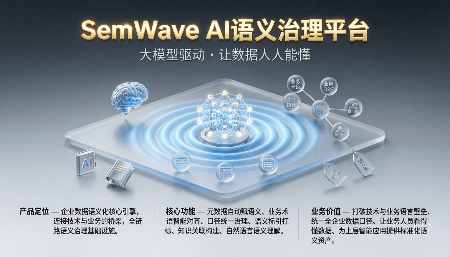 SemWave · AI 语义治理平台 · 产品架构示意图